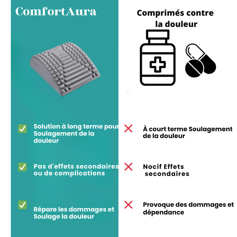 COMFORTAURA® SAUVE-DOS